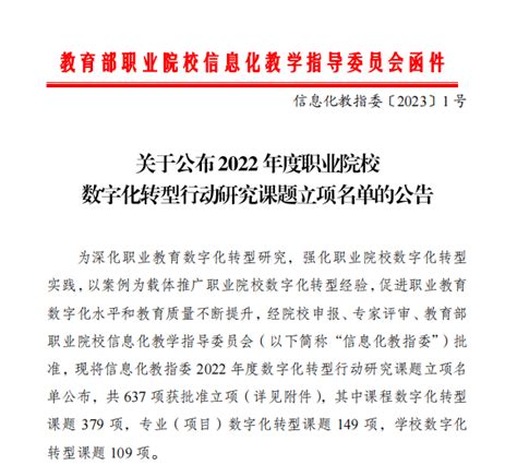 我院教师两项课题获2022年教育部职业院校信息化教学指导委员会科研课题立项