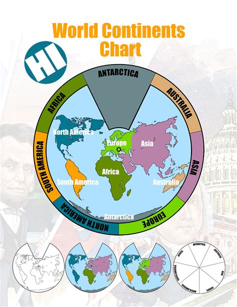 Continents Of The World