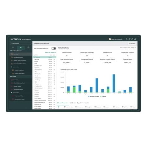 Software Asset Management Servicenow