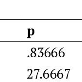 The statistical differences in developing forehand and backhand tennis ...