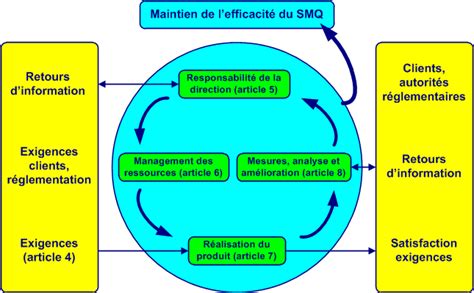 D Monstration Gratuite Formation En Ligne Management Qualit Iso