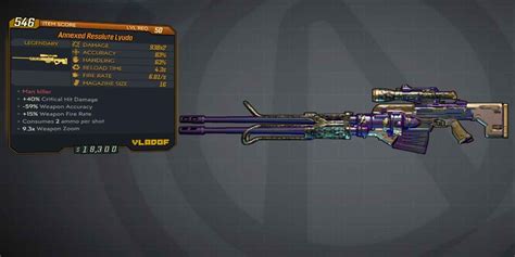 The Best Sniper Rifles In Borderlands 3 Ranked