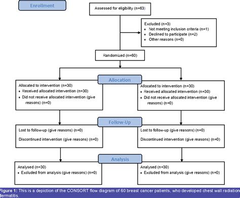 Figure 1 From Efficacy Of Topical Alpha Ointment Containing Natural