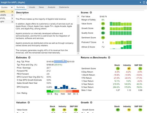 Stock Rover Review Is This Research Platform Effective