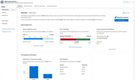 Unité Création Dun Modèle Salesforce Trailhead