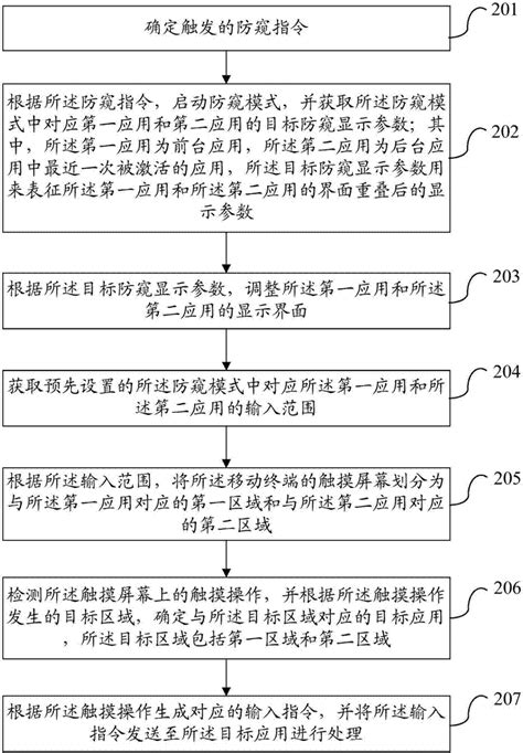 一种终端界面显示方法及移动终端与流程