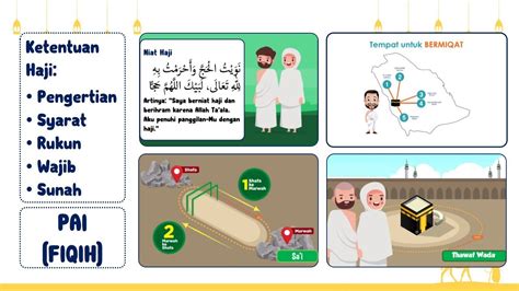 Ketentuan Ibadah Haji Syarat Rukun Wajib Dan Sunah Animasi Ppt