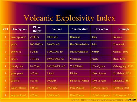 List Of Volcanic Eruptions 2025 - Clara Doralin