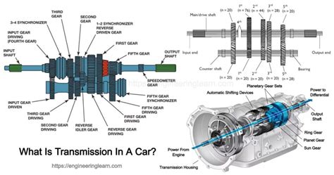 What Is Transmission In A Car? - Engineering Learn