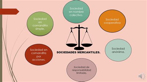 Caracteristicas De Las Sociedades Mercantiles