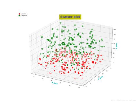 Python3d画图mpl Toolkits Mplot3d Python Mpl Csdn博客