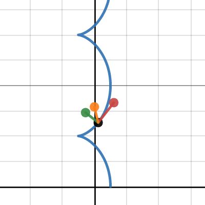 Parametric Curve With Unit Tangent Vector Tangent Line And