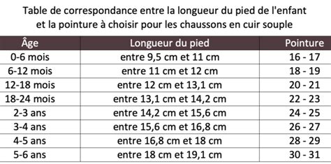 Taille Des Chaussons En Cuir Notre Guide Des Pointures