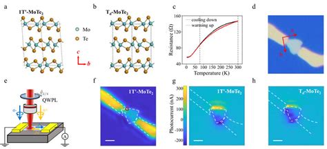 Phase Transition Between 1t And Td Mote2 And Scanning Photocurrent At Download Scientific