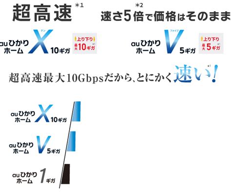 Auひかりの特徴 Auひかり 超豪華キャンペーンお申し込みサイト