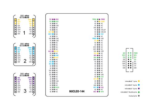 Click Shield For Nucleo