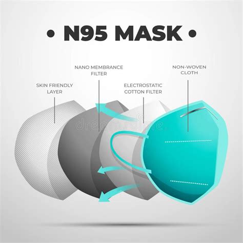 How To Wear And Remove A N95 Mask Properly Infographic Stock Vector Illustration Of Mask