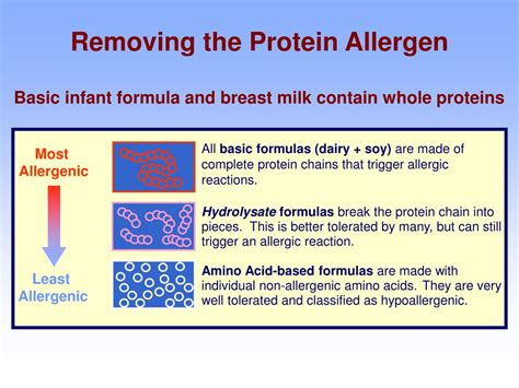 Ppt Milk And Soy Protein Allergy Diagnosis And Management In Infants