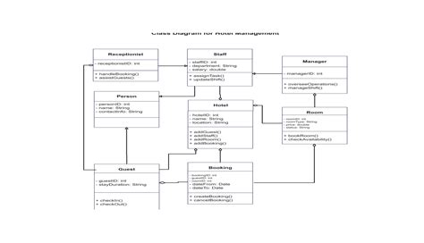 Class Diagram For Hotel Management