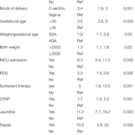 Maternal Risk Factors Associated With Late Preterm Birth Download Scientific Diagram