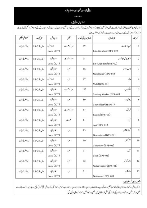 FDE Jobs 2022 Federal Directorate Of Education Islamabad