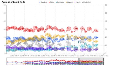 2 00PM Water Cooler 12 2 2019 Naked Capitalism