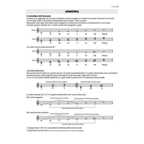 Elementi Di Composizione Per Didattica Della Musica Andrea Cappellari