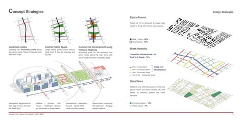 Compact City At Telav Ahmedabad Integrated Township Cept Winter