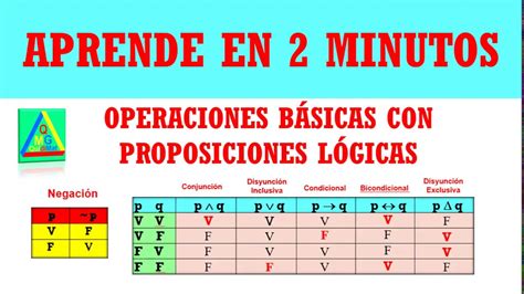 Operaciones Con Proposiciones Lógicas En 2 Minutos Lógica