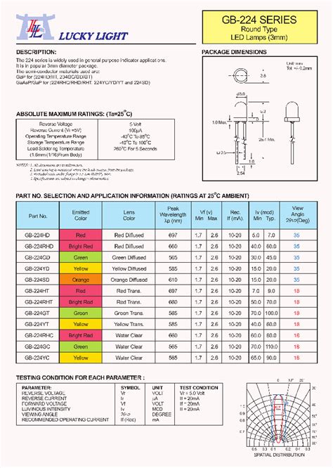 Gb 224hd 4556647 Pdf Datasheet Download Ic On Line