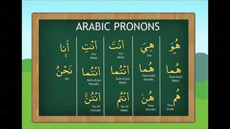 Arabic Vocabulary - Al Azhar Arabic Online