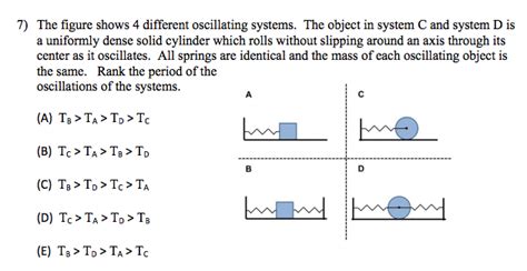 Solved The Figure Shows 4 Different Oscillating Systems The