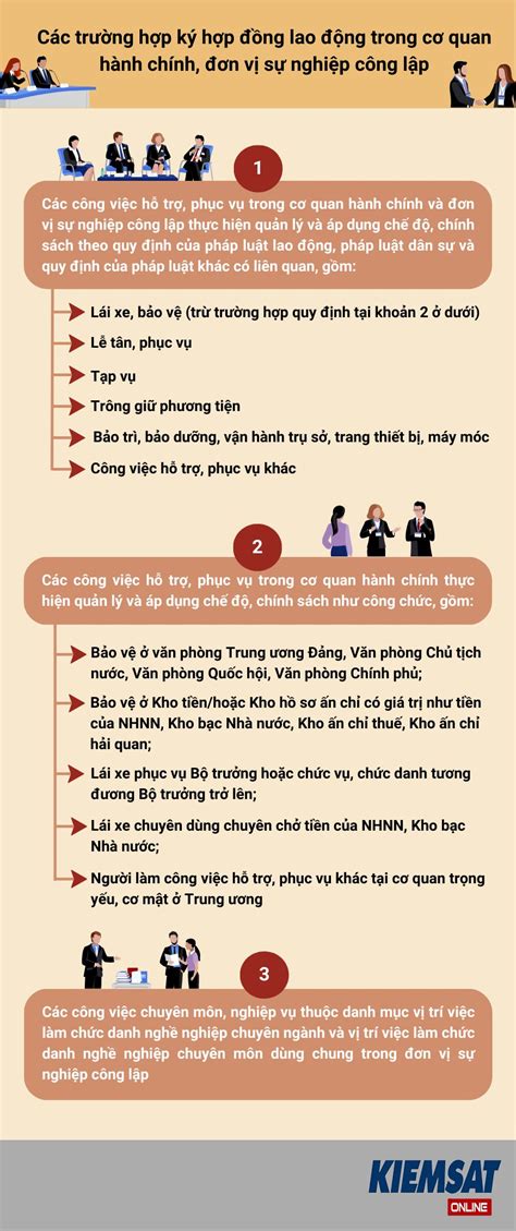 Infographic C C Tr Ng H P K H P Ng Lao Ng Trong C Quan H Nh