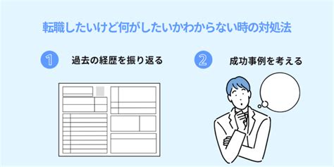 転職したいけど何がしたいかわからない時の対処法を解説！ Hrtable