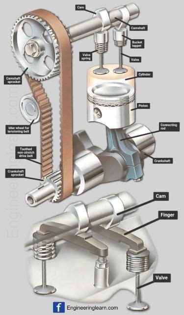 Car Engine Valves Diagram