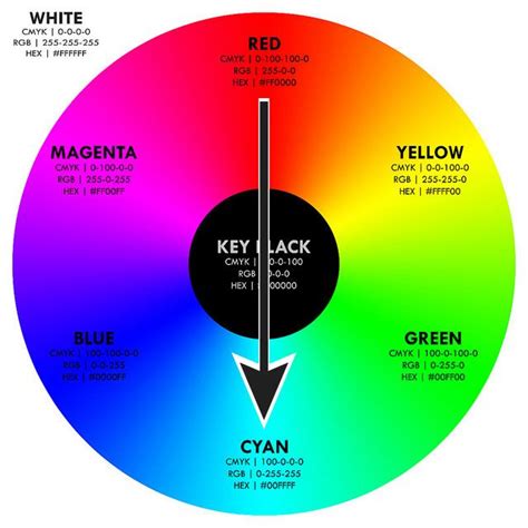 Complementary Rgb Color Wheel | Hot Sex Picture