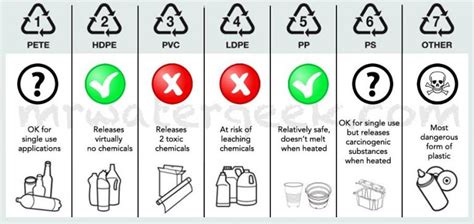 Ramai Tahu Bahaya Barang Plastik Tapi Tak Sedar Tabiat Pengunaan Dalam