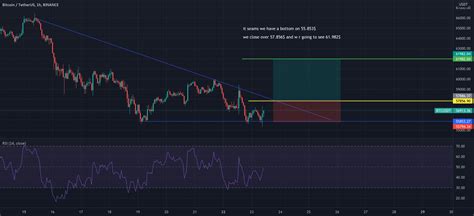 Btc Long Shorttime For Binance Btcusdt By Breakingbad Tradingview