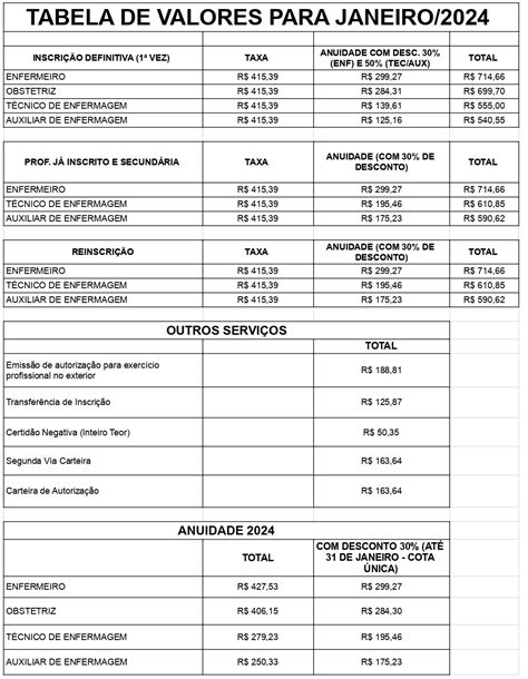 Taxas e Serviços Valores Atualizados Conselho Regional de