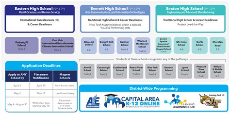 Magnet Schools - Academic Choices - Lansing School District Home