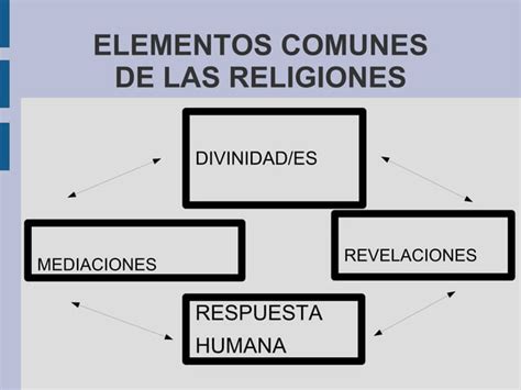 Las Grandes Religiones Pq PPT