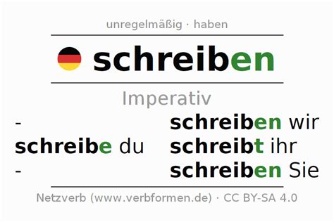 Imperativ Schreiben Alle Formen Des Verbs Regeln Beispiele