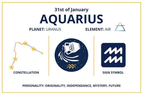 Zodiac Calendar January 31 - Happy Birthday Aquarius Sun Sign!