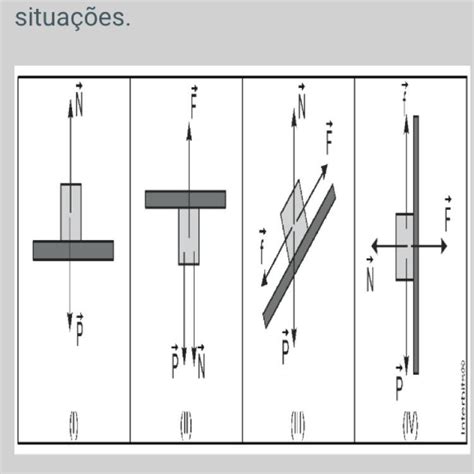 A força de reação normal é uma força que surge quando existe contato