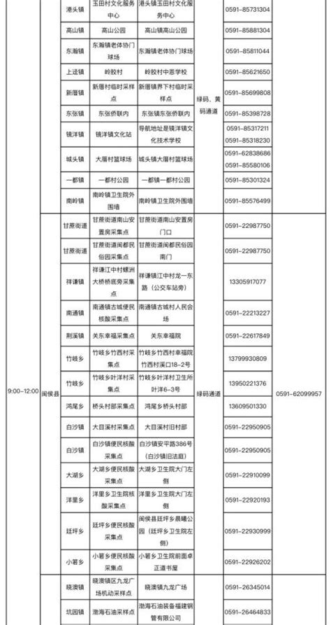 昨日，福建报告新增本土确诊病例8例！福州发布最新通告澎湃号·媒体澎湃新闻 The Paper