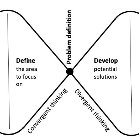 Double Diamond Adapted From Design Council S 4 D Double Diamond Model Download Scientific Diagram