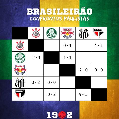 1902futebol on Twitter Fim do primeiro turno do mini Paulistão do