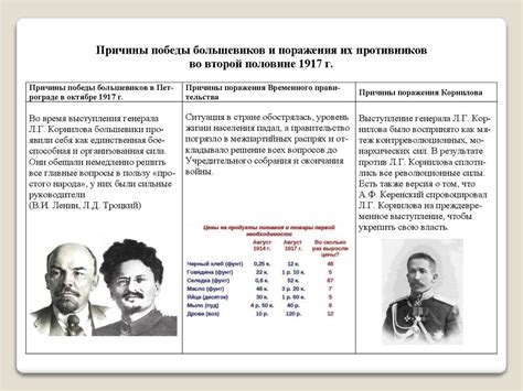 Революция и гражданская война в России. 1917–1922 годы - презентация онлайн