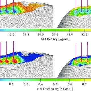 A Gas Saturation B Gas Density C H In Gas Before And After