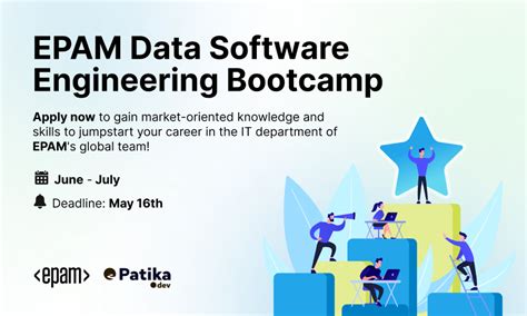 Free Software Training To Get A Job At Epam